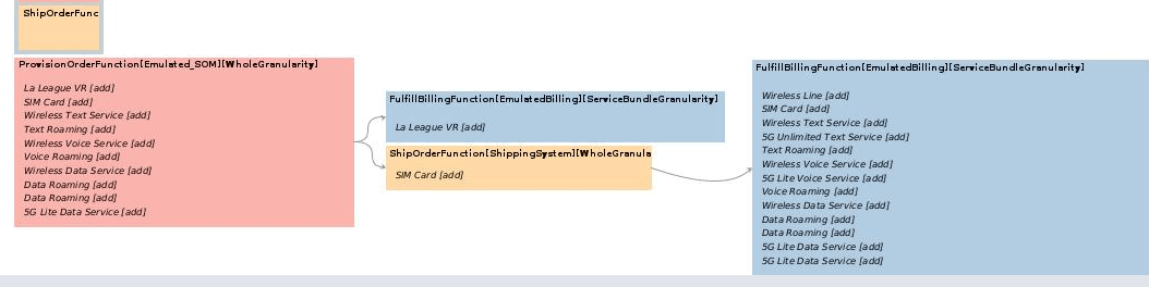 Description of Figure 5-1 follows