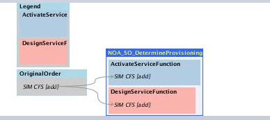 Description of Figure 12-3 follows