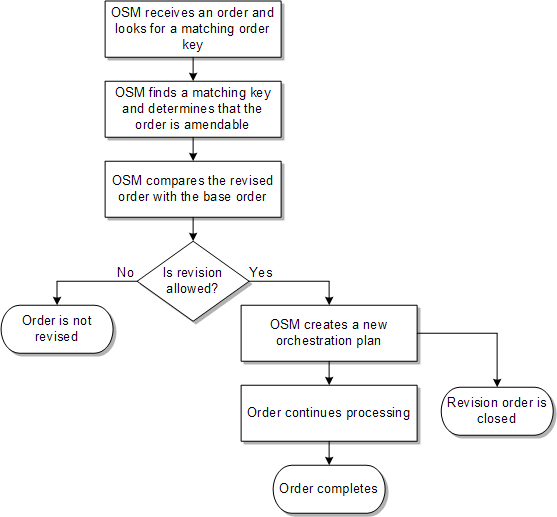 Description of Figure 13-1 follows Description of Figure 13-1 follows