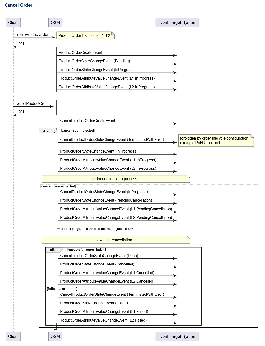 Description of Figure 10-1 follows