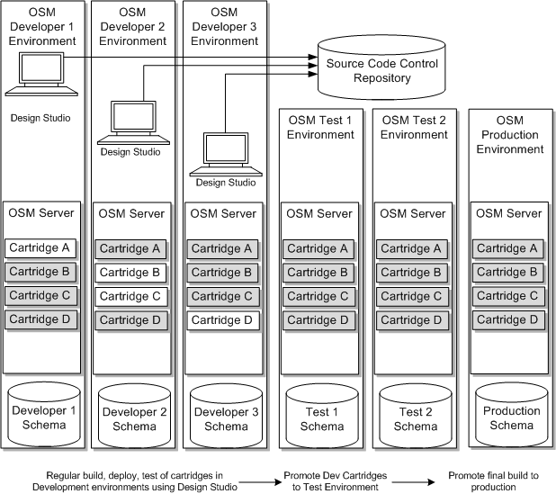 Description of Figure 19-1 follows Description of Figure 19-1 follows