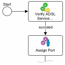 Description of Figure 13-2 follows