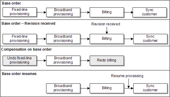 Description of Figure 13-18 follows