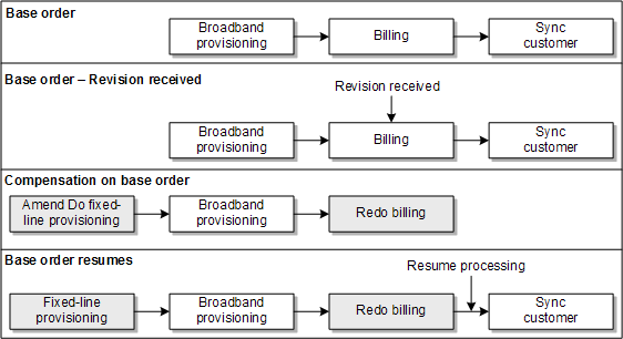 Description of Figure 13-19 follows