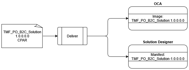 Description of Figure 20-3 follows