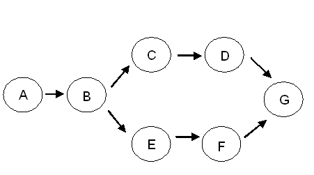 Description of Figure 14-4 follows Description of Figure 14-4 follows