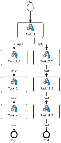 Description of Figure 13-15 follows