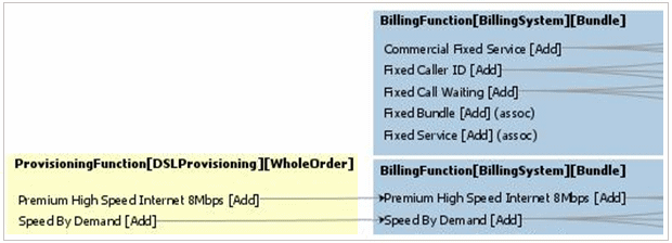 Description of Figure 5-16 follows Description of Figure 5-16 follows