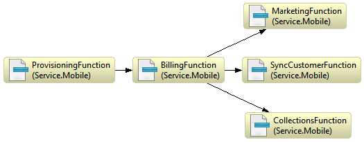 Description of Figure 5-4 follows Description of Figure 5-4 follows