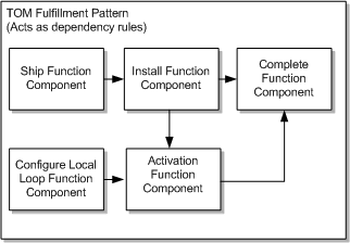 Description of Figure 1-9 follows Description of Figure 1-9 follows