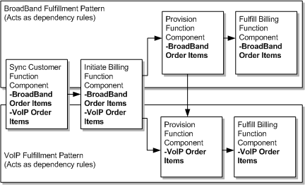 Description of Figure 1-5 follows