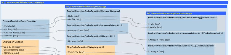 Description of Figure 12-4 follows
