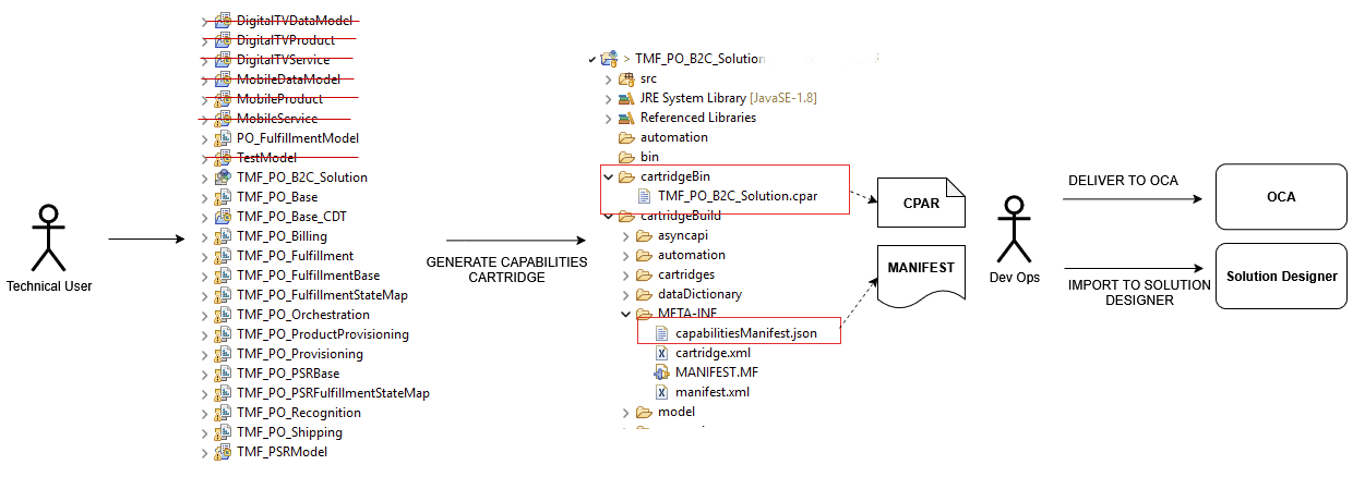 Description of Figure 20-2 follows