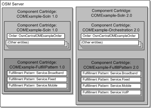 Description of Figure 19-7 follows Description of Figure 19-7 follows