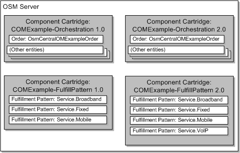 Description of Figure 19-6 follows Description of Figure 19-6 follows