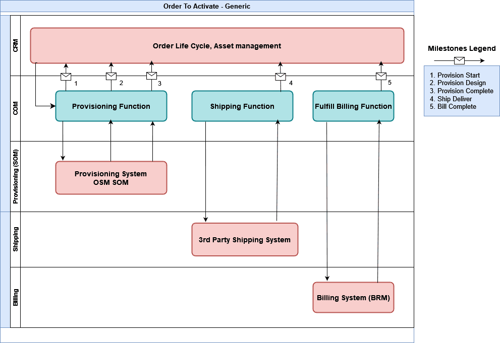 Description of Figure 17-1 follows Description of Figure 17-1 follows