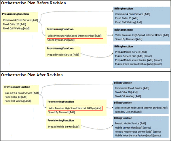 Description of Figure 13-20 follows Description of Figure 13-20 follows
