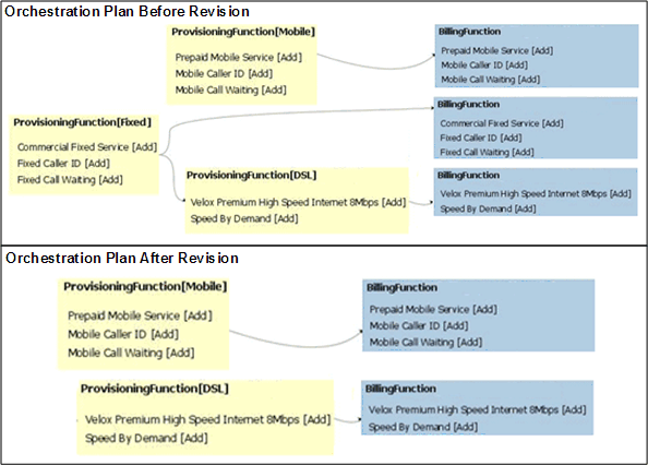 Description of Figure 13-21 follows Description of Figure 13-21 follows