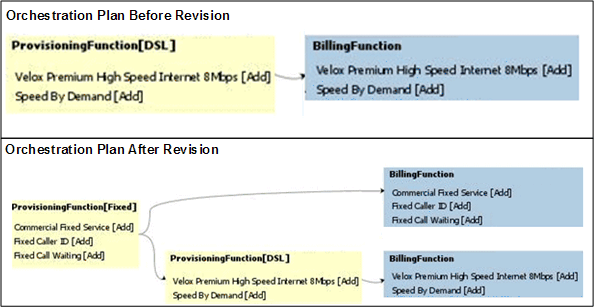 Description of Figure 13-22 follows Description of Figure 13-22 follows