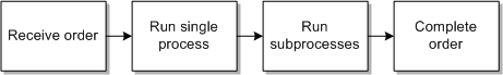 Description of Figure 2-2 follows