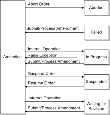 Description of Figure 3-7 follows