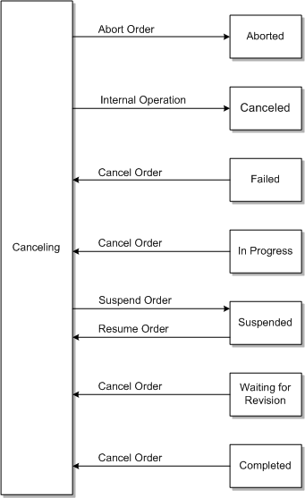 Description of Figure 3-10 follows