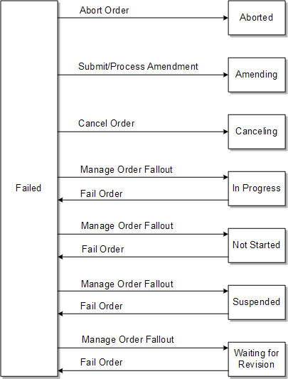 Description of Figure 3-12 follows