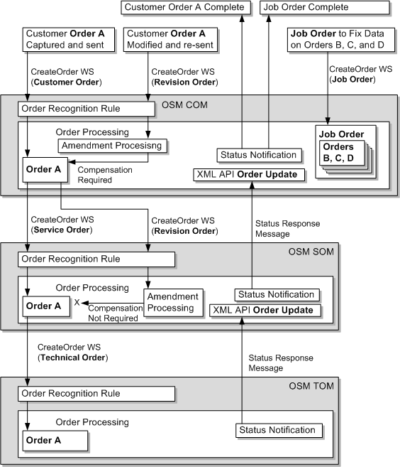 Description of Figure 2-7 follows
