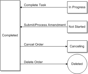 Description of Figure 3-11 follows Description of Figure 3-11 follows