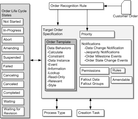 Description of Figure 2-1 follows Description of Figure 2-1 follows