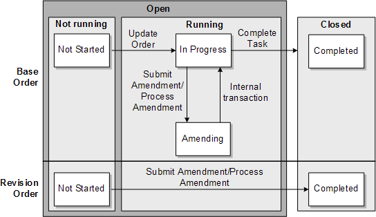Description of Figure 3-5 follows