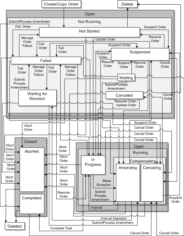 Description of Figure 3-3 follows
