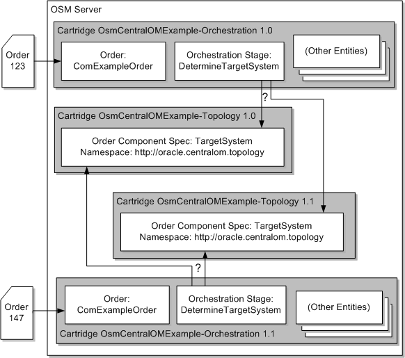 Description of Figure 19-3 follows Description of Figure 19-3 follows