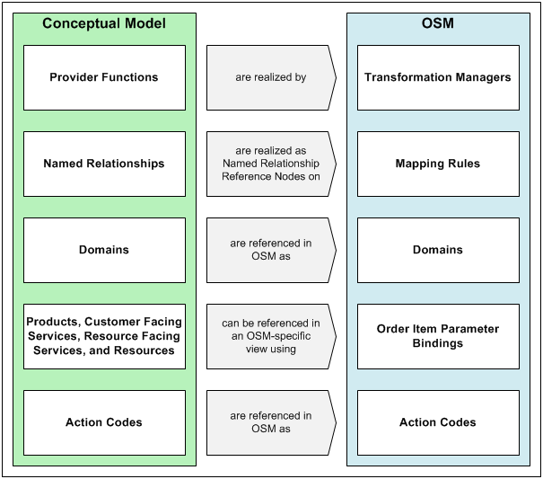 Description of Figure 6-1 follows Description of Figure 6-1 follows