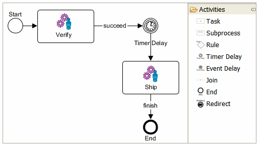 Description of Figure 7-3 follows