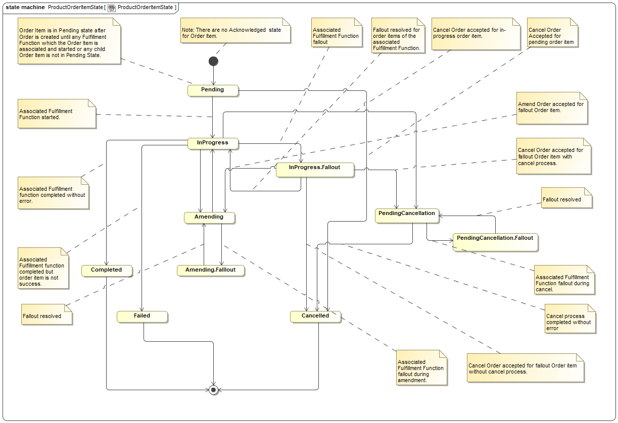 Description of Figure 11-10 follows