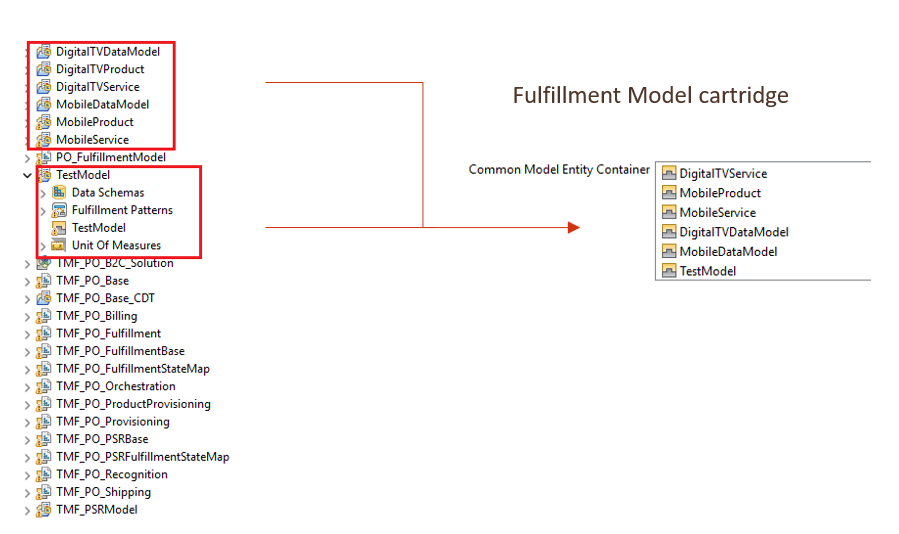 Description of Figure 20-11 follows