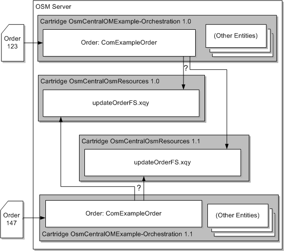 Description of Figure 19-4 follows Description of Figure 19-4 follows