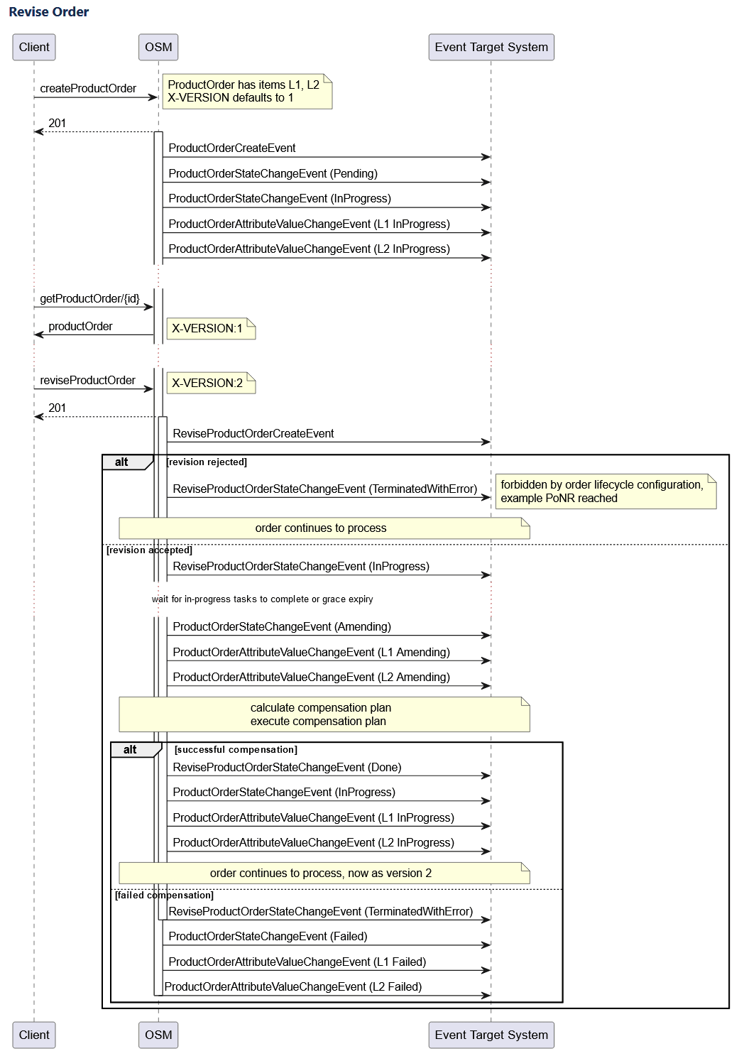 Description of Figure 10-2 follows