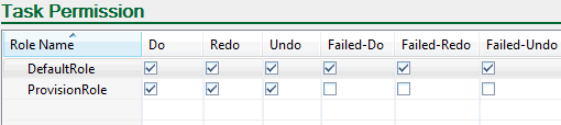 Description of Figure 7-10 follows Description of Figure 7-10 follows
