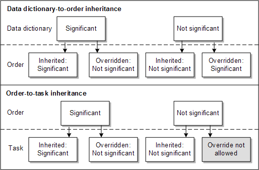 Description of Figure 13-10 follows