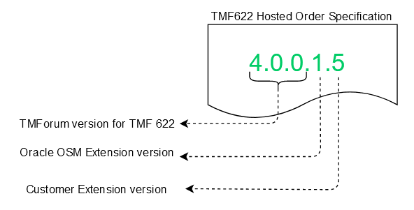Description of Figure 11-1 follows