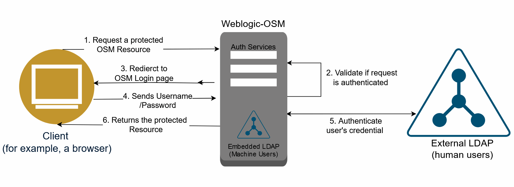 Description of Figure 4-1 follows