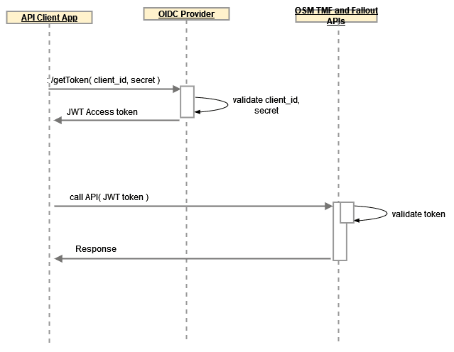 Description of Figure 4-4 follows