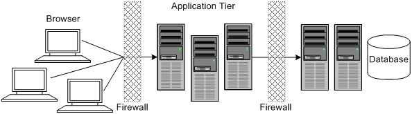 Description of Figure 1-2 follows