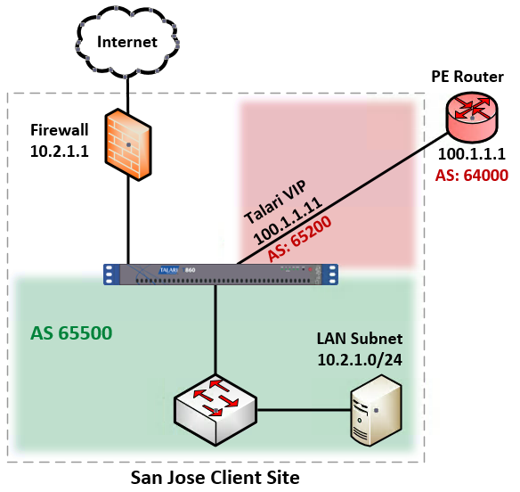 INSERT ALT TEXT