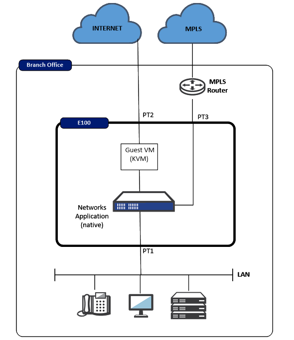 WAN Side diagram