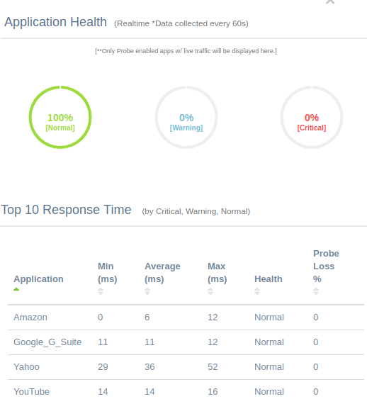 Image of Application Health section of the Application Dashboard.