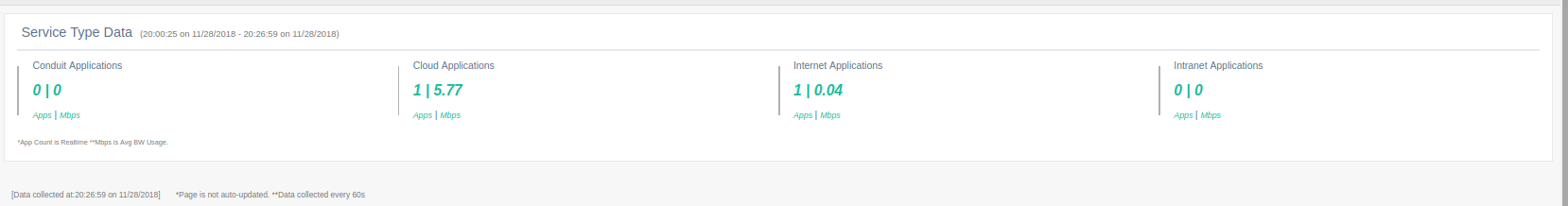 Image of Service Type Data screen showing conduit applications, Internet Applications, and Intranet Applications.