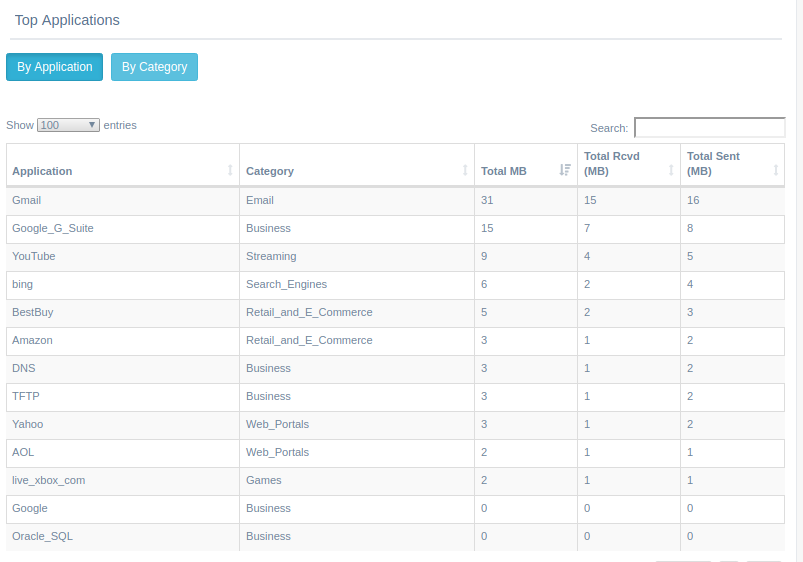 Image of Top Applications by MB Image of Top Applications by MB